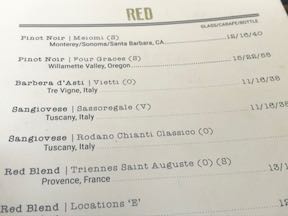 wines we chose